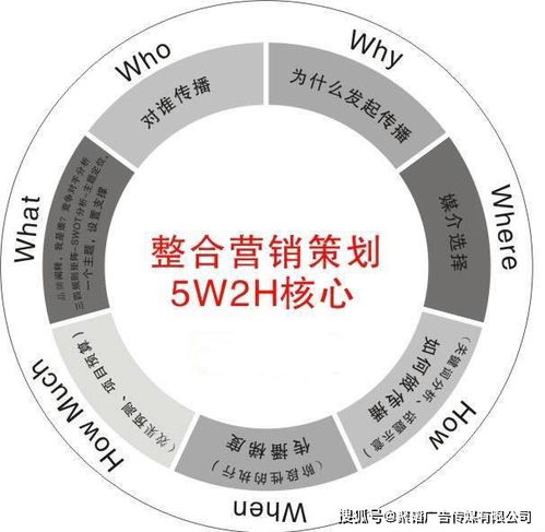 企業品牌營銷策劃的關鍵步驟與策略
